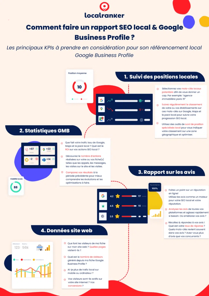 MES 6 ASTUCES PRÉFÉRÉES SUR GOOGLE BUSINESS PROFILE QUI ONT BEAUCOUP AIDÉ MES&nbsp;CLIENTS